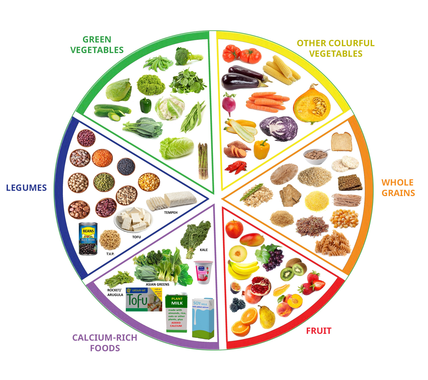 Nutrition – Vegan Easy - veganeasy.org