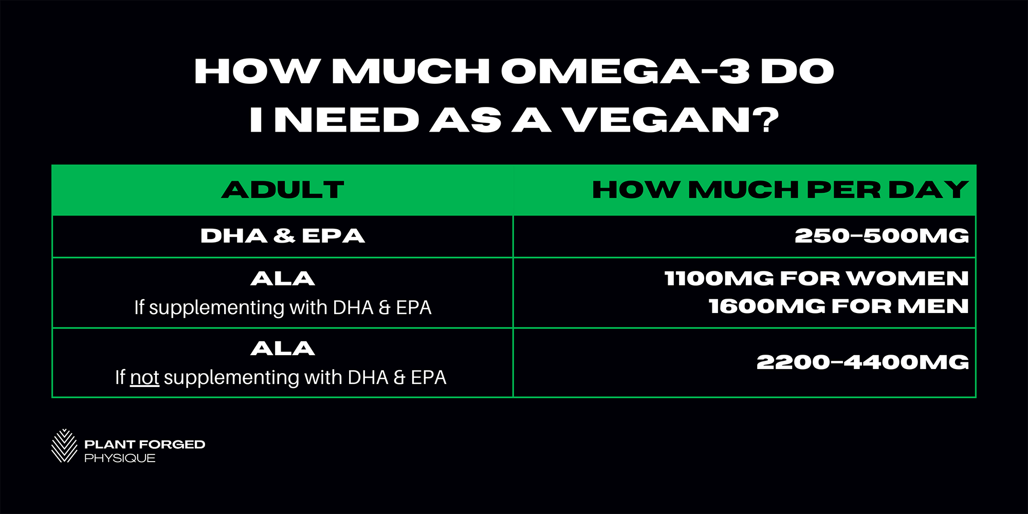 How much omega-3 do I need as a vegan?