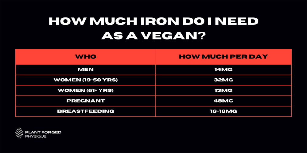 What you need to know about iron – Vegan Easy - veganeasy.org