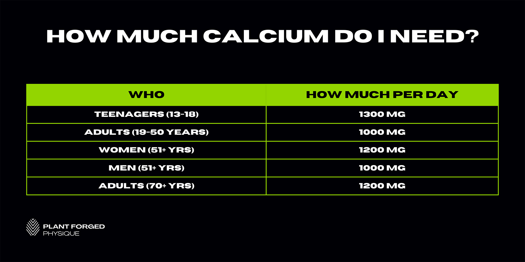 How much calcium do I need?