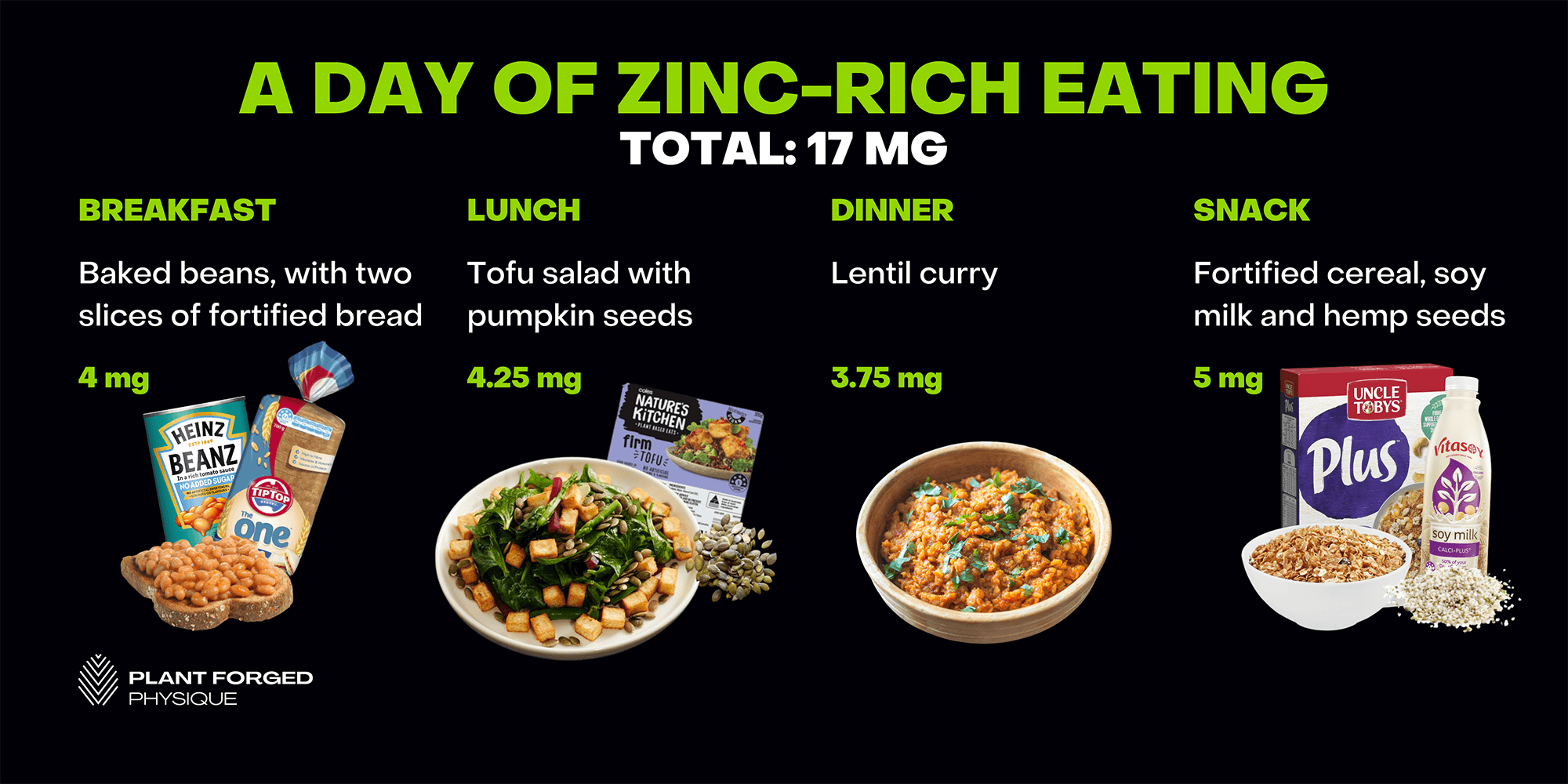 A day of zinc-rich eating