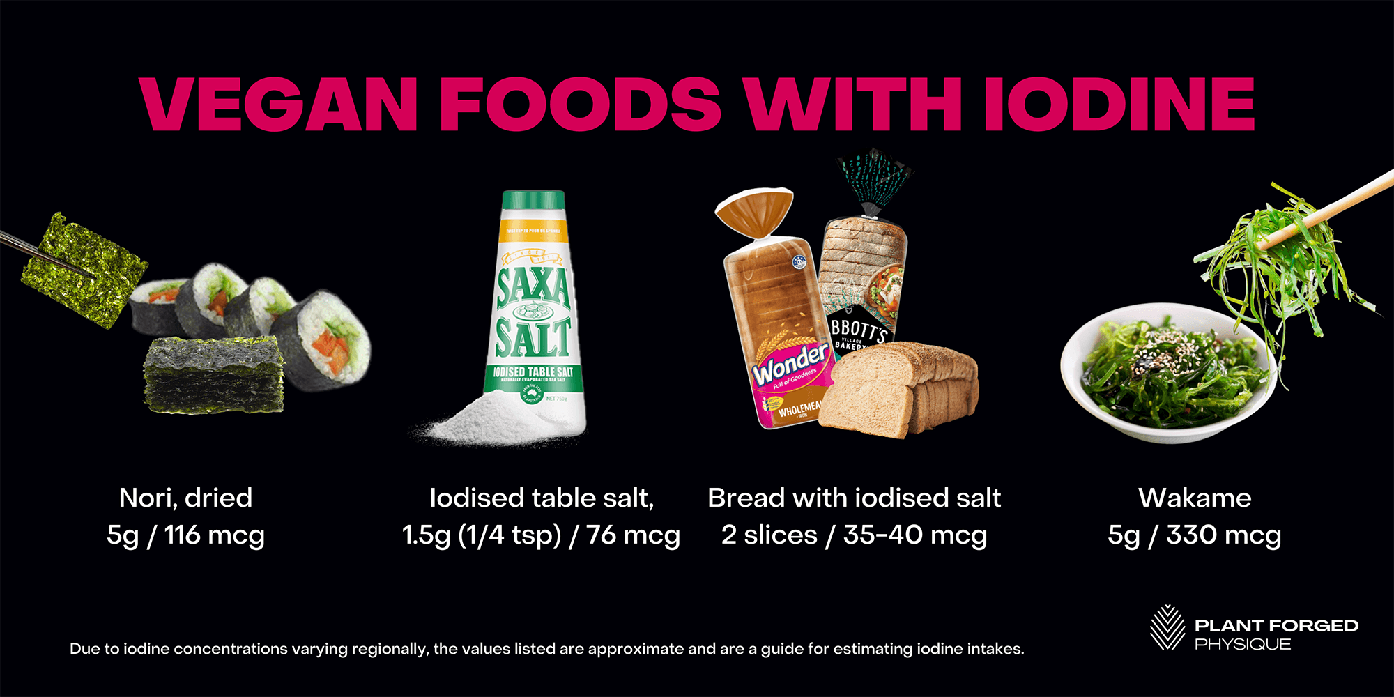 Vegan foods with iodine
