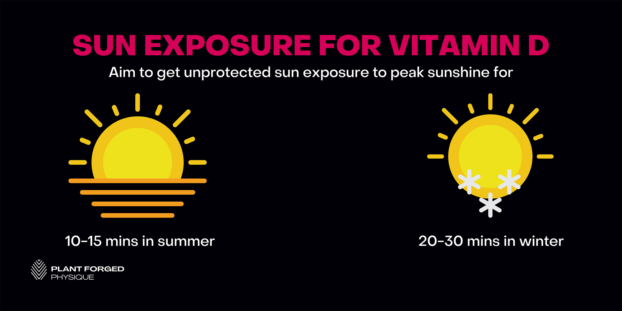 Sun exposure for Vitamin D